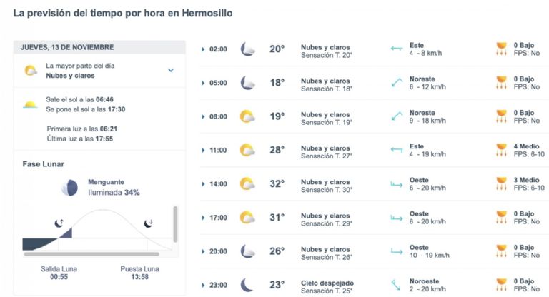 Así será el clima en Hermosillo este jueves. Foto: Conagua