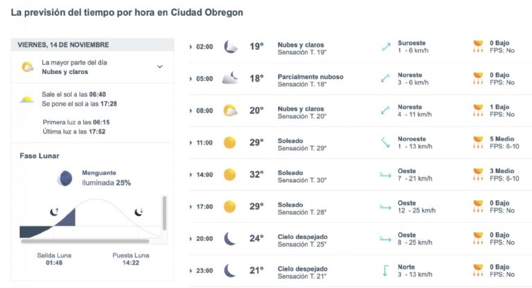 Así será el clima en Obregón este viernes. Foto: Conagua