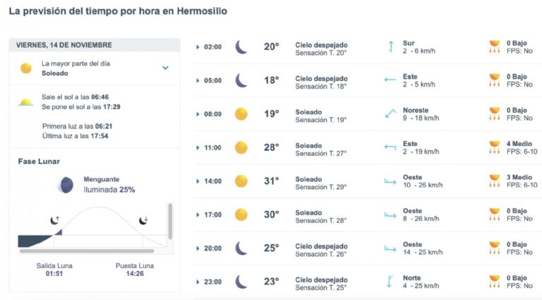 Así será el clima en Hermosillo este viernes. Foto: Conagua