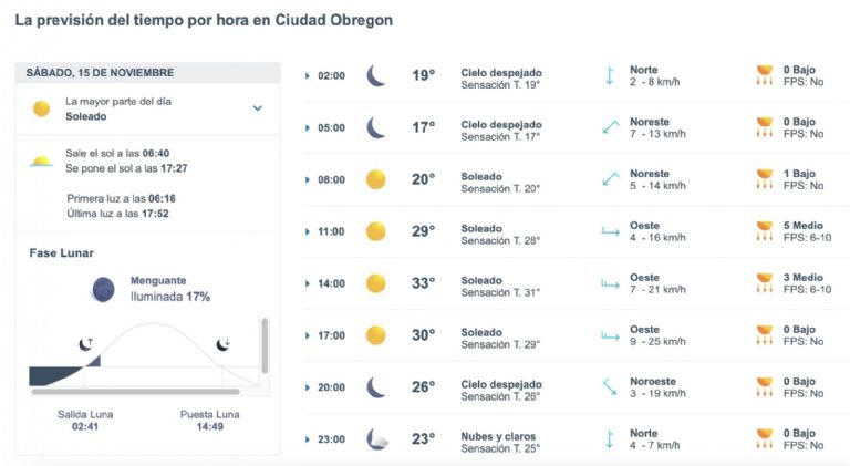 Así será el clima en Ciudad Obregón este sábado. Foto: The Waether Channel