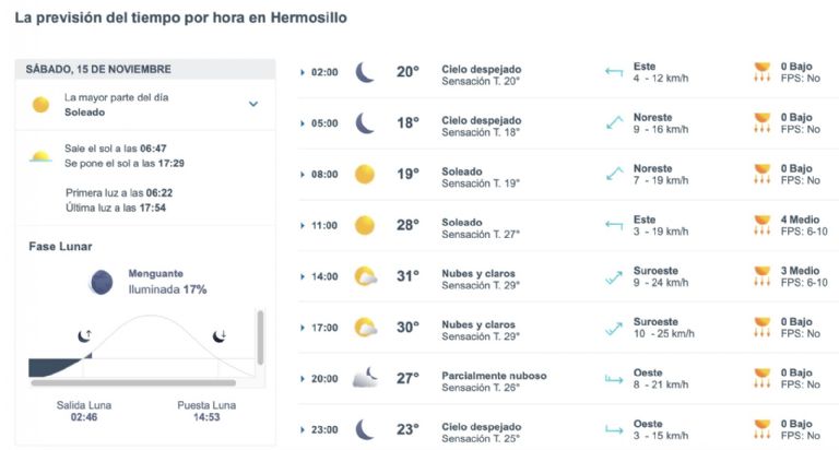 Así será el clima en Hermosillo este sábado. Foto: Conagua