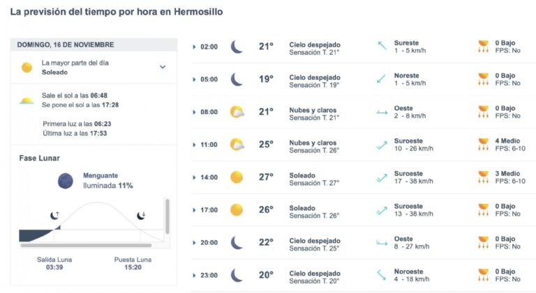 Así será el clima en Hermosillo este domingo. Foto: Conagua