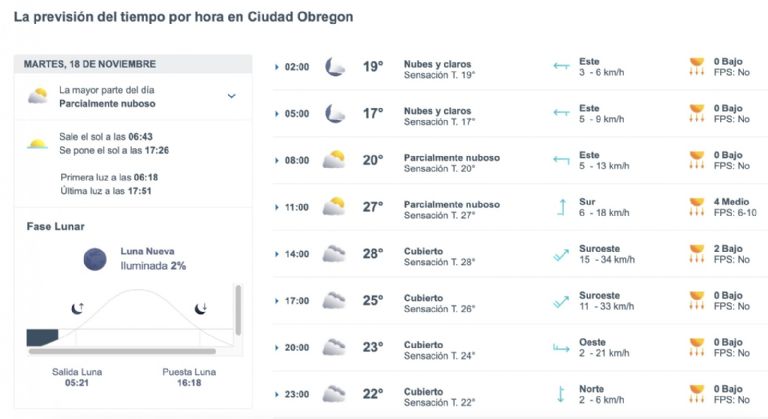 Así será el clima en Ciudad Obregón este martes. Foto: Conagua
