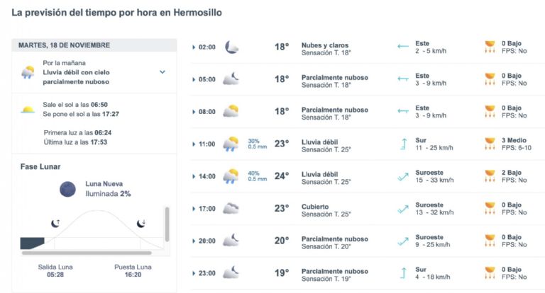 Así será el clima en Hermosillo este martes. Foto: Conagua