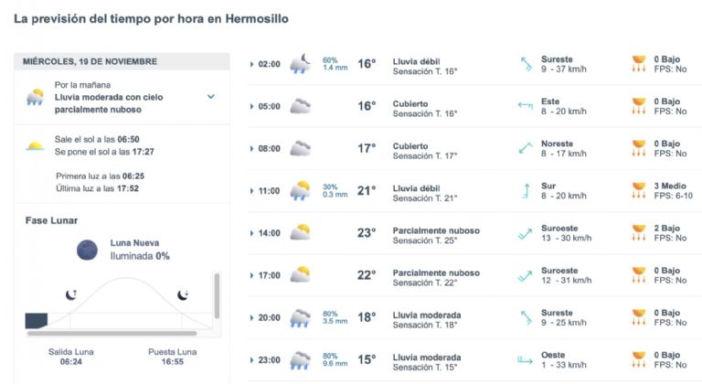 Así será el clima en Hermosillo este miércoles. Foto: Conagua