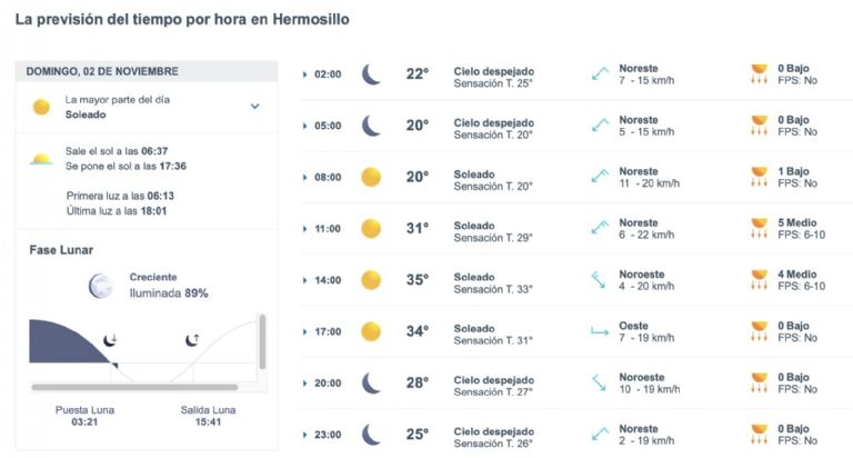 Así será el clima en Hermosillo este domingo. Foto: Conagua