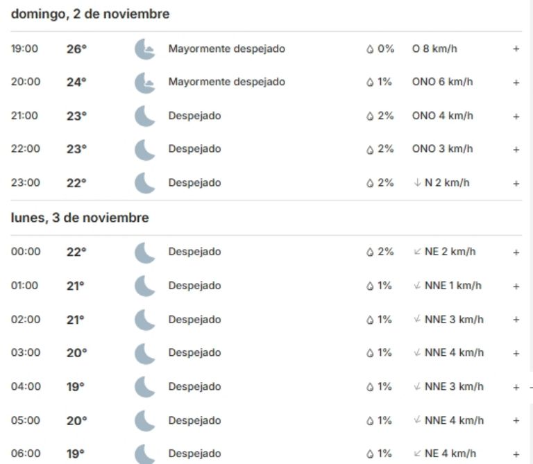 Las condiciones del tiempo en Ciudad Obregón