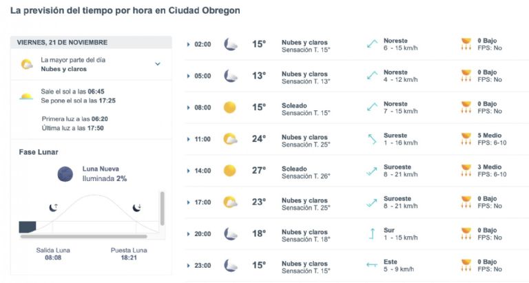 Así será el clima en Ciudad Obregón este viernes. Foto: Conagua