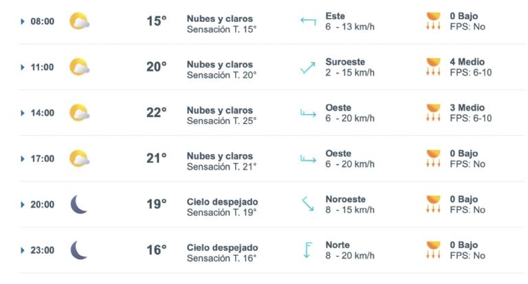 Así será el clima en Hermosillo este domingo. Foto: Conagua