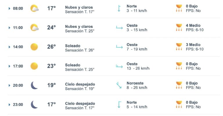 Así será el clima en Ciudad Obregón este domingo. Foto: Conagua