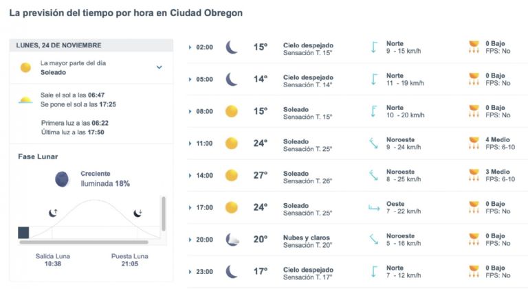 Así estará el clima en Ciudad Obregón este lunes. Foto: Conagua