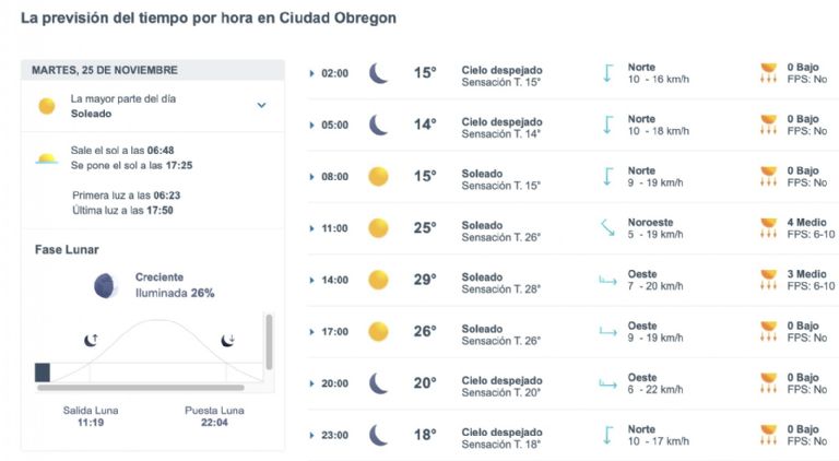 Así será el clima en Ciudad Obregón este martes. Foto: Conagua