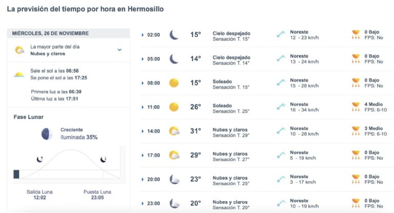 Así será el clima en Hermosillo este miércoles. Foto: Conagua