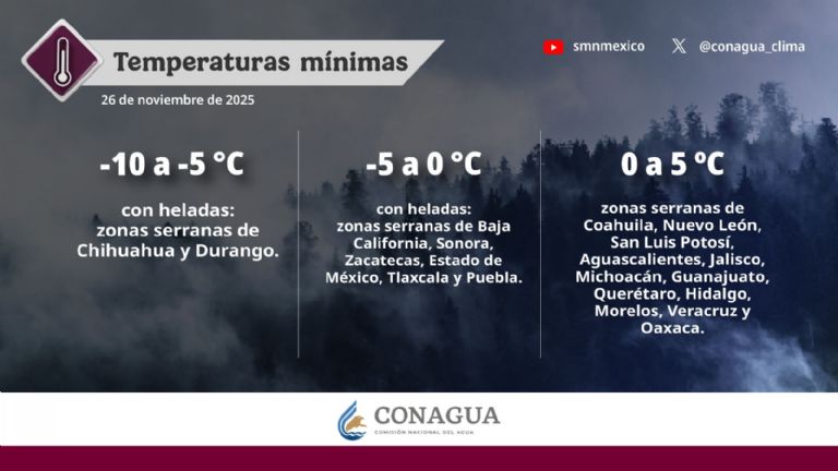Así serán las temperaturas en México este miércoles. Foto: Conagua