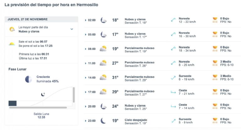Así será el clima en Hermosillo este jueves. Foto: Conagua