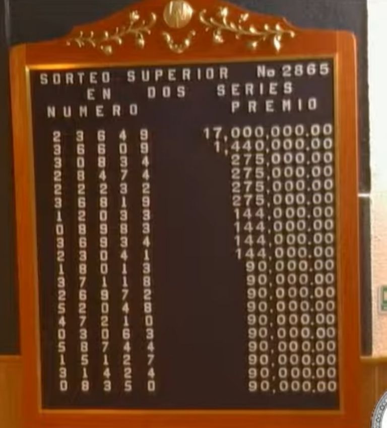 Lista COMPLETA de GANADORES del Sorteo Superior No. 2865