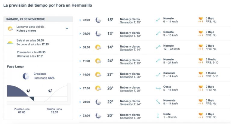 Así será el clima en Hermosillo este sábado. Foto: Conagua