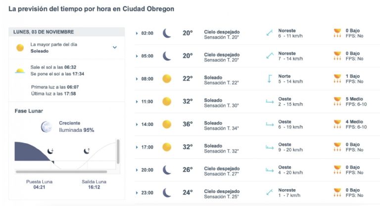 Así será el clima en Ciudad Obregón este lunes. Foto: Conagua