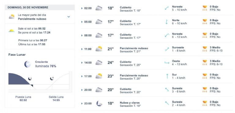 Así será el clima en Ciudad Obregón este domingo. Foto: Conagua