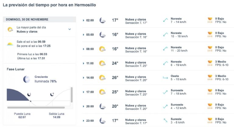 Así será el clima en Hermosillo este domingo. Foto: Conagua