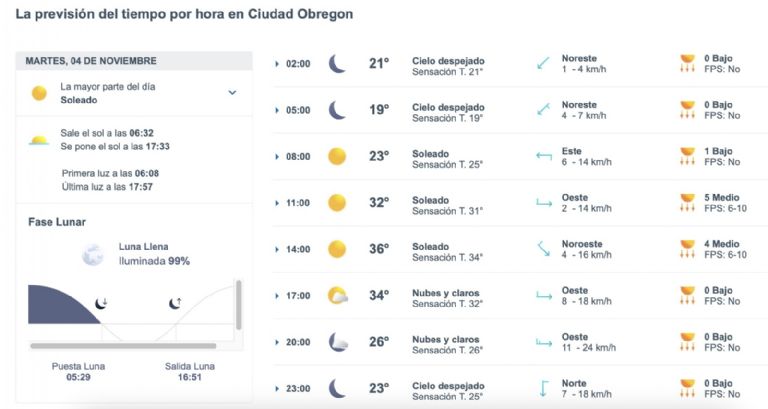 Así será el clima en Ciudad Obregón este martes. Foto: Conagua