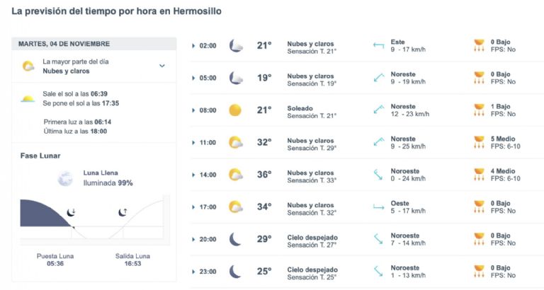 Así será el clima en Hermosillo este martes. Foto: Conagua
