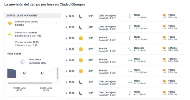 Así será el clima en Ciudad Obregón este jueves. Foto: Conagua
