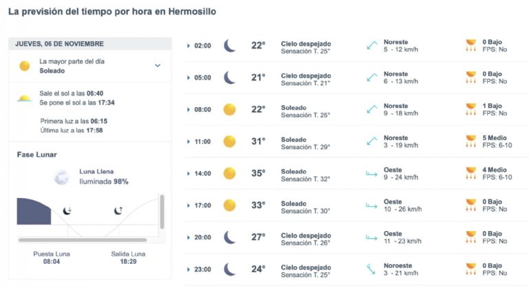 Así será el clima en Hermosillo este jueves 6 de noviembre. Foto: Conagua
