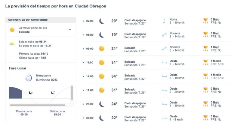 Así será el clima en Ciudad Obregón este viernes. Foto: Conagua