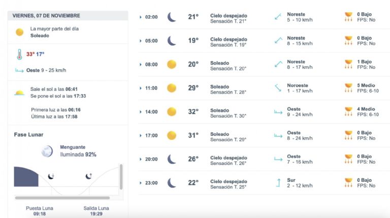 Así será el clima en Hermosillo este viernes. Foto: Conagua