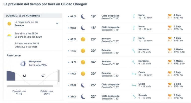 Así será el clima en Ciudad Obregón este domingo. Foto: Conagua