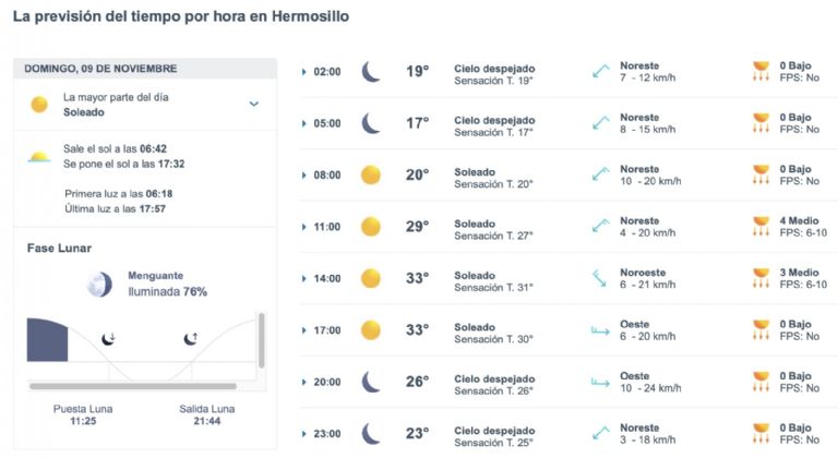 Así será el clima en Hermosillo este domingo. Foto: Conagua