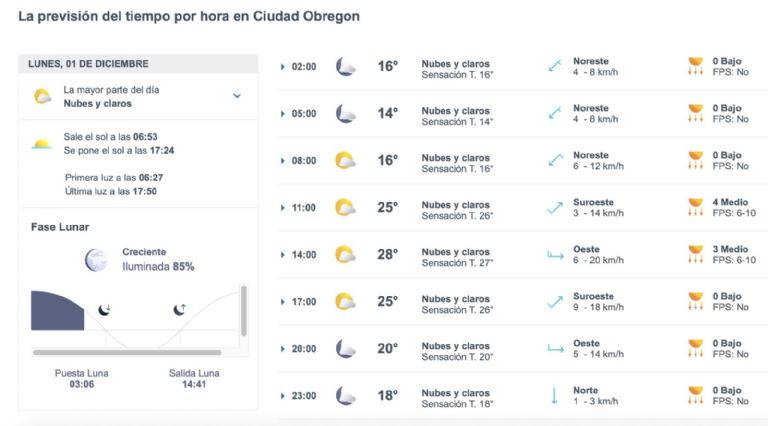 Así será el clima en Ciudad Obregón este lunes. Foto: Conagua