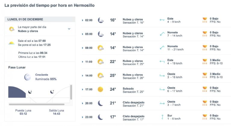 Así será el clima en Hermosillo este lunes. Foto: Conagua