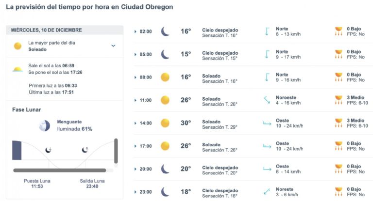 Así será el clima en Ciudad Obregón este miércoles. Foto: Conagua