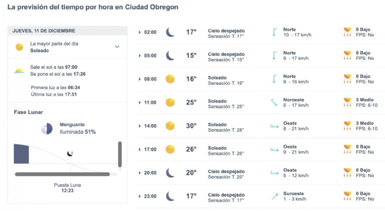 Clima en Ciudad Obregón para HOY jueves 11 de diciembre. Foto: Conagua