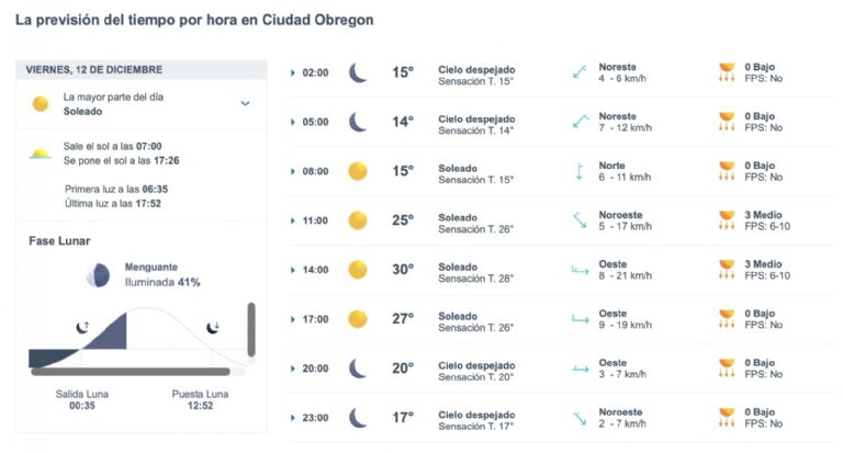 Así será el clima en Ciudad Obregón este viernes. Foto: Conagua