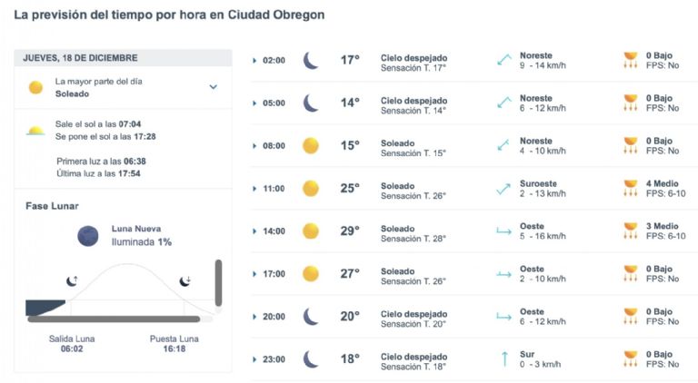 Así será el clima en Ciudad Obregón este jueves. Foto: Meteored.mx