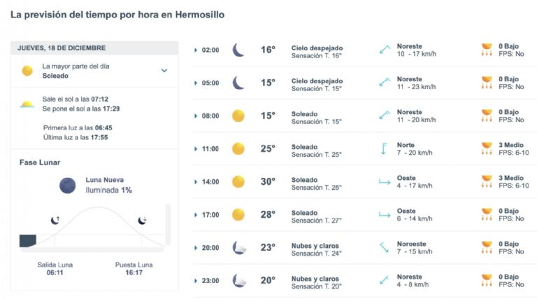 Así será el clima en Hermosillo este jueves. Foto: Conagua