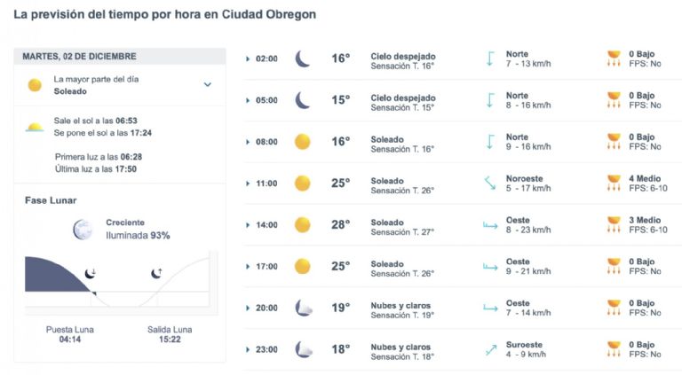 Así será el clima en Ciudad Obregón HOY martes 2 de diciembre. Foto: Conagua