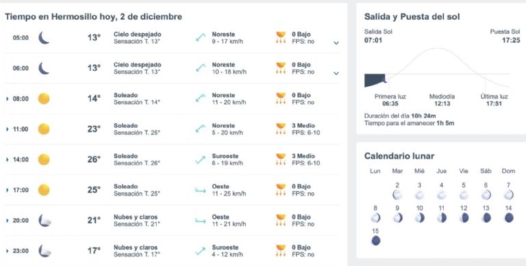 Así será el clima en Sonora HOY martes 2 de diciembre. Foto: Conagua