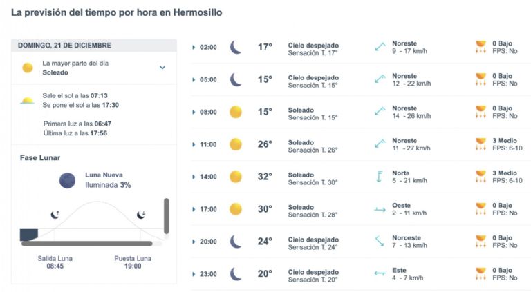 Así será el clima en Hermosillo este domingo. Foto: Conagua