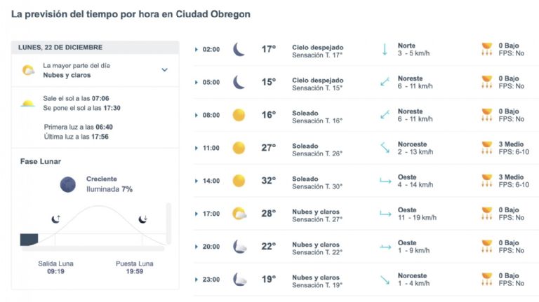 Así será el clima en Ciudad Obregón este lunes. Foto: Conagua