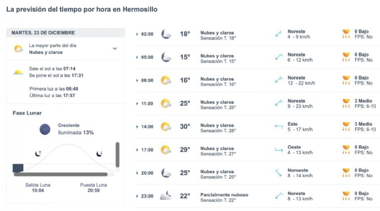 Así será el clima en Hermosillo este martes. Foto: Conagua