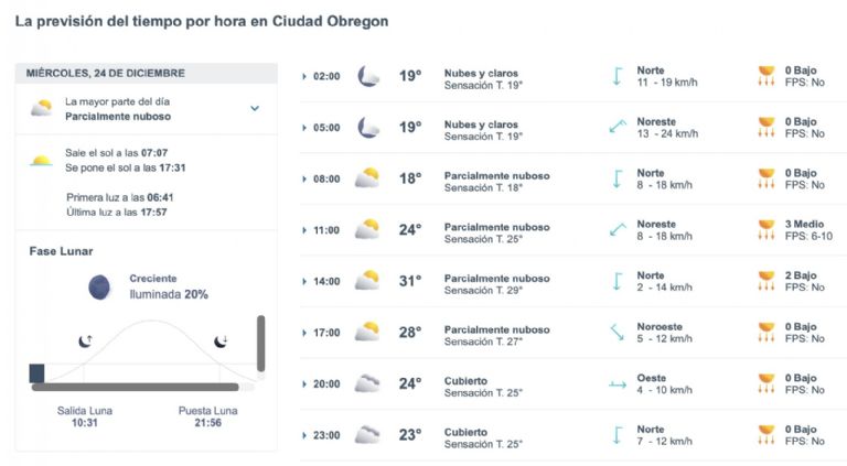 Así será el clima en Ciudad Obregón este miércoles. Foto: Conagua