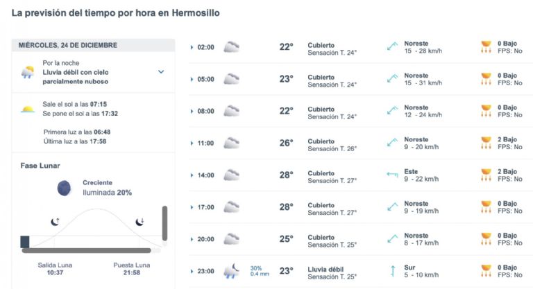 Así será el clima en Hermosillo este miércoles. Foto: Conagua