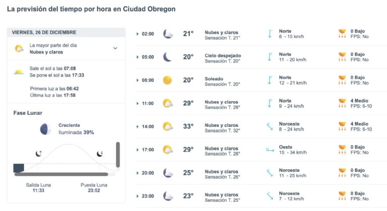 Clima en Ciudad Obregón HOY viernes 26 de diciembre. Foto: Conagua
