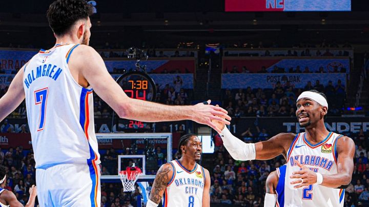 El Thunder pone fin a su racha adversa con una paliza sobre los Philadelphia 76ers