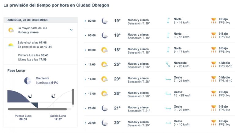 Así será el clima en Ciudad Obregón este domingo. Foto: Facebook