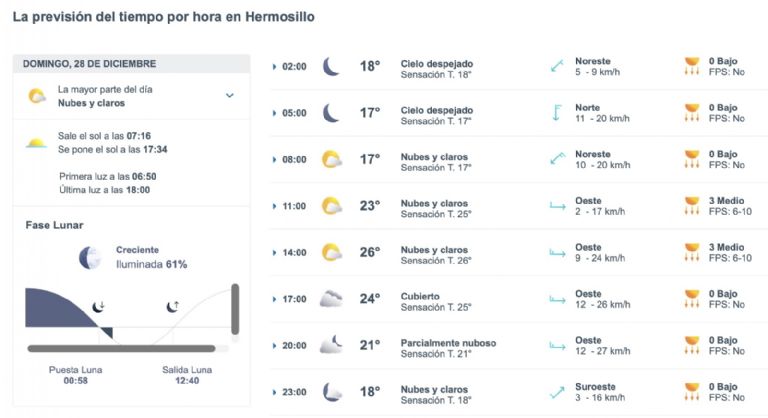 Así será el clima en Hermosillo este domingo. Foto: Facebook